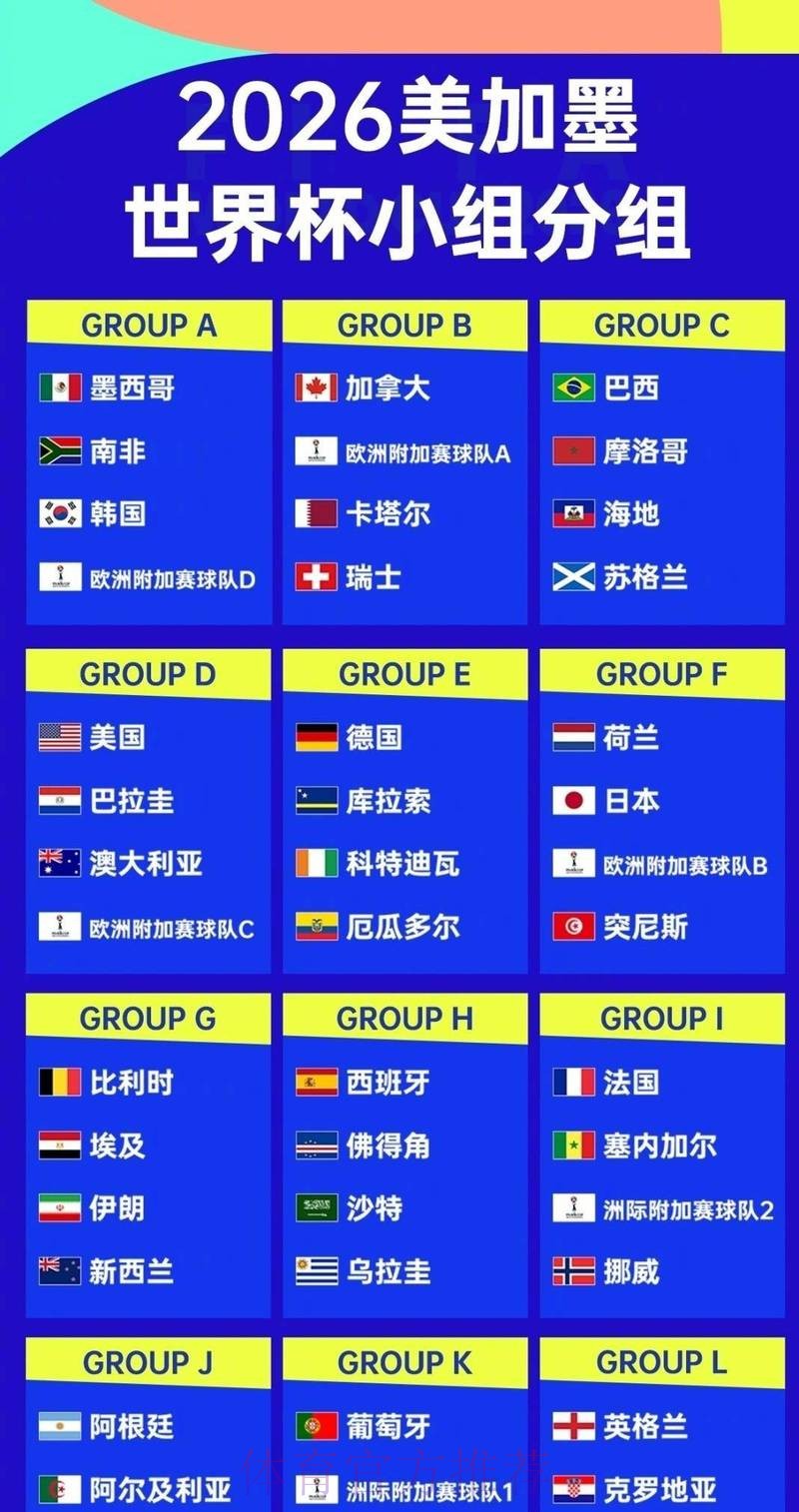 2026世界杯球队实力排名分析