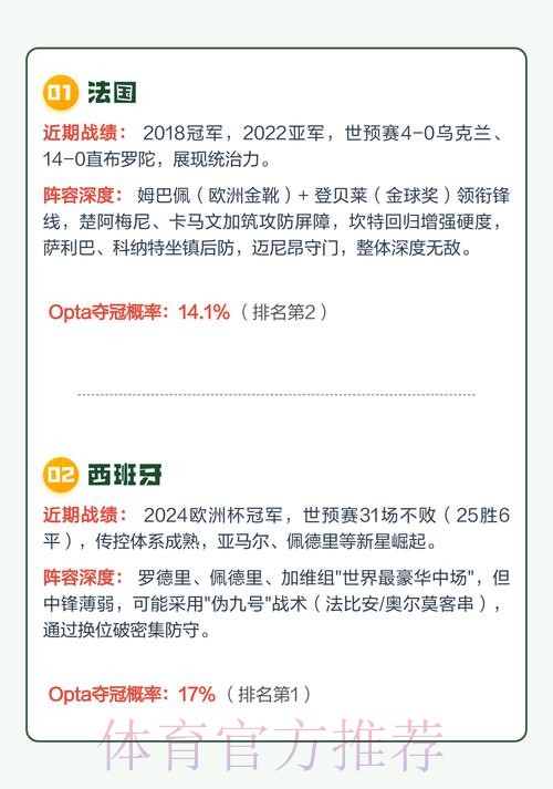 2026世界杯冠军预测与投注攻略